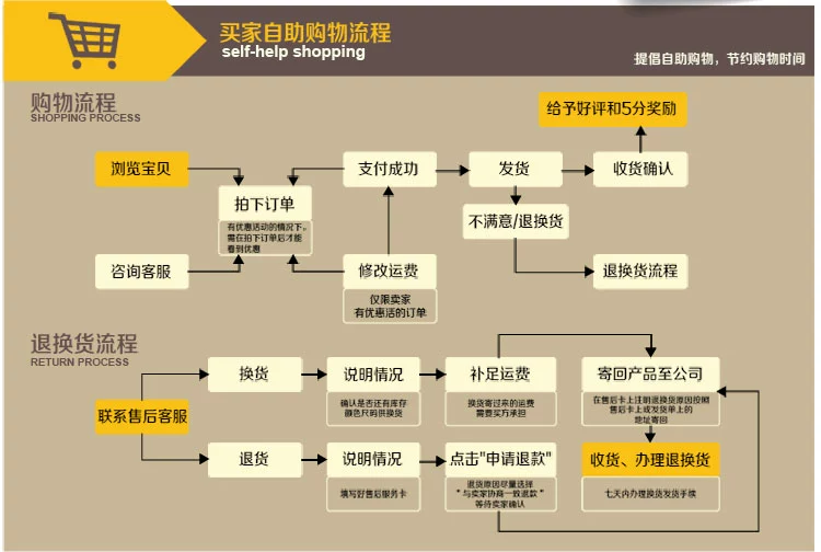 Hộp niêm phong băng mật ong với băng keo niêm phong trong suốt Taobao để làm băng keo băng gói thông số kỹ thuật