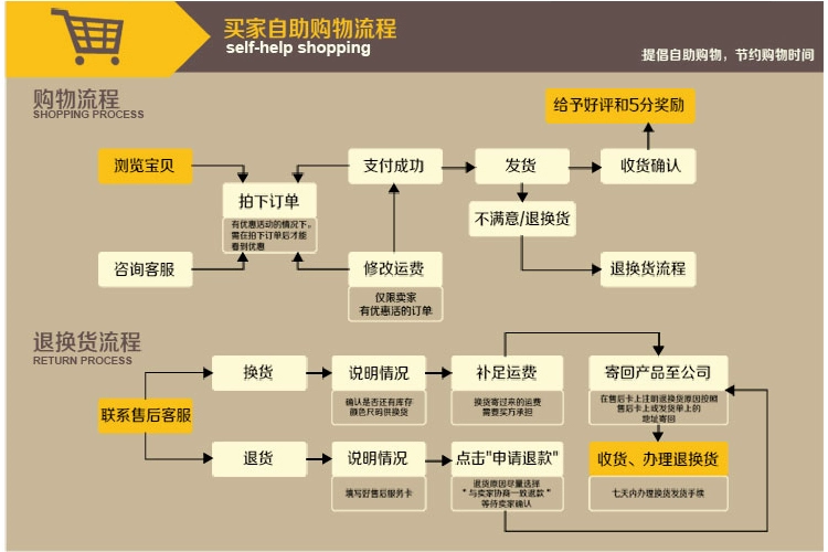 Phim quấn phim cuộn phim lớn tập phim công nghiệp bán buôn gói phim giảm béo phim