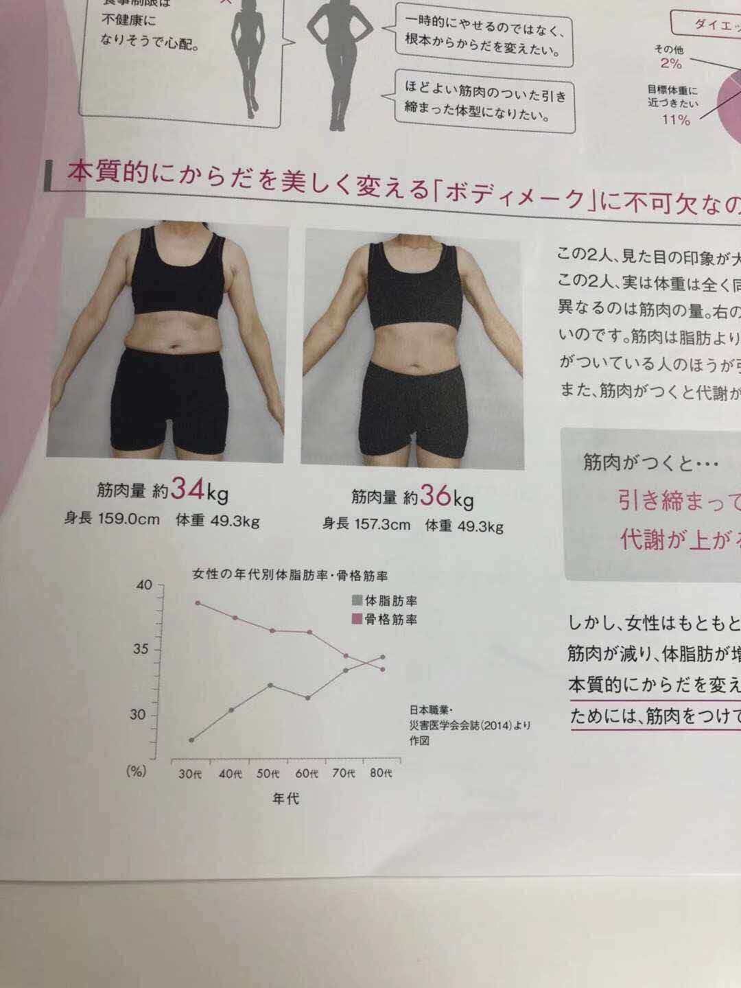 ファッショントレンド 無料ダウンロード体 脂肪 率 40 代 女性