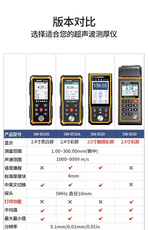 Máy đo độ dày siêu âm Shendawei SW6510S thép tấm dày thành nhựa thủy tinh đo độ dày ống thép không gỉ