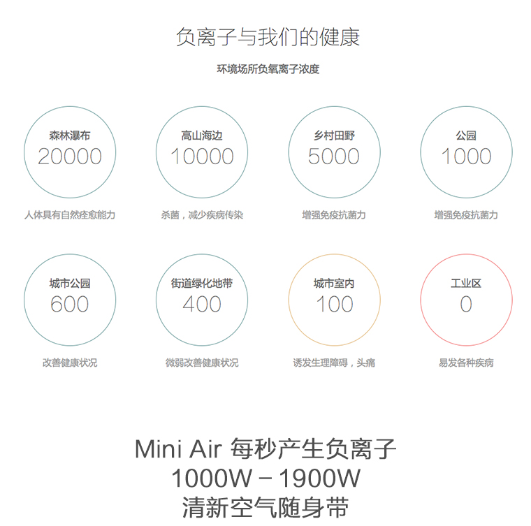 máy lọc không khí beurer Máy lọc không khí cầm tay treo cổ Xdoor Ngoài khói bụi formaldehyd có trí thông minh ion âm mini may loc khong khi panasonic
