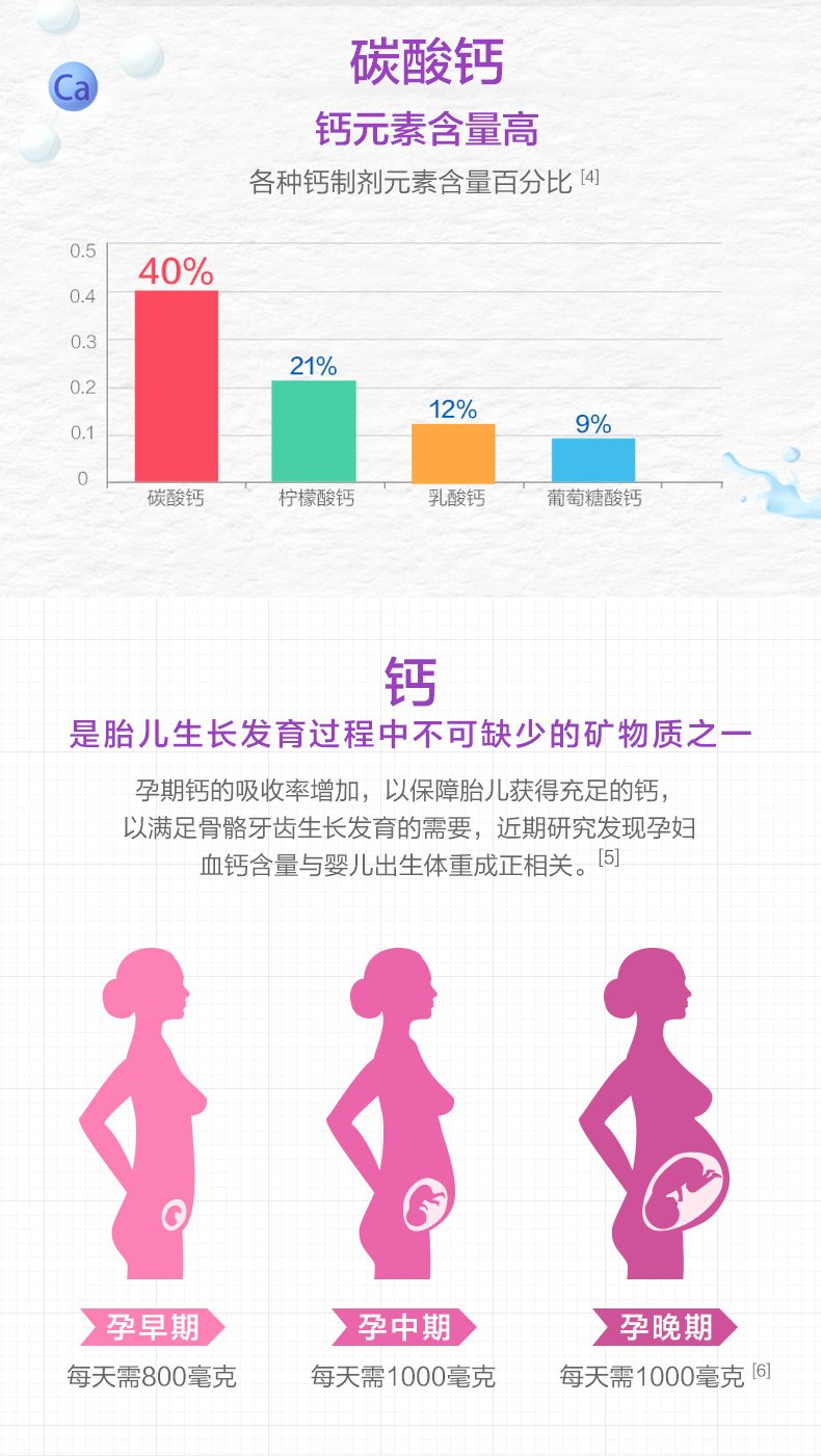 汤臣倍健钙维生素D片