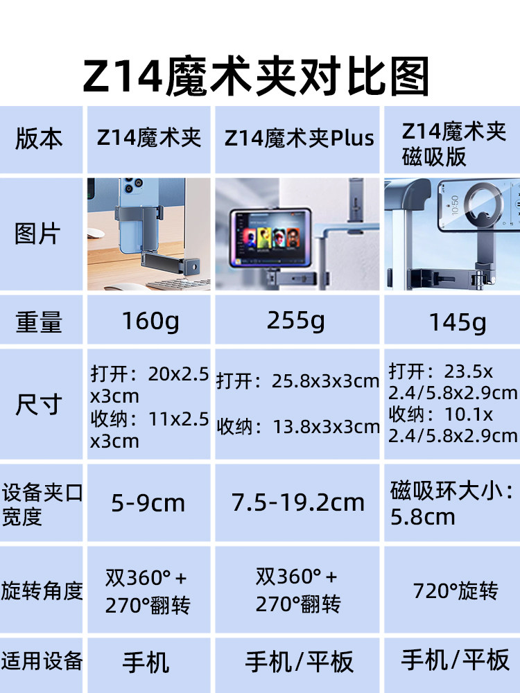 Portable High-Speed Rail and Airplane Travel Phone Holder, 360-Degree Rotatable, Suitable for Trains and Bullet Trains, Desktop Mount, Metal, Mini, Compact, Lightweight, Foldable Clip, Universal Screen Support — تصویر 1