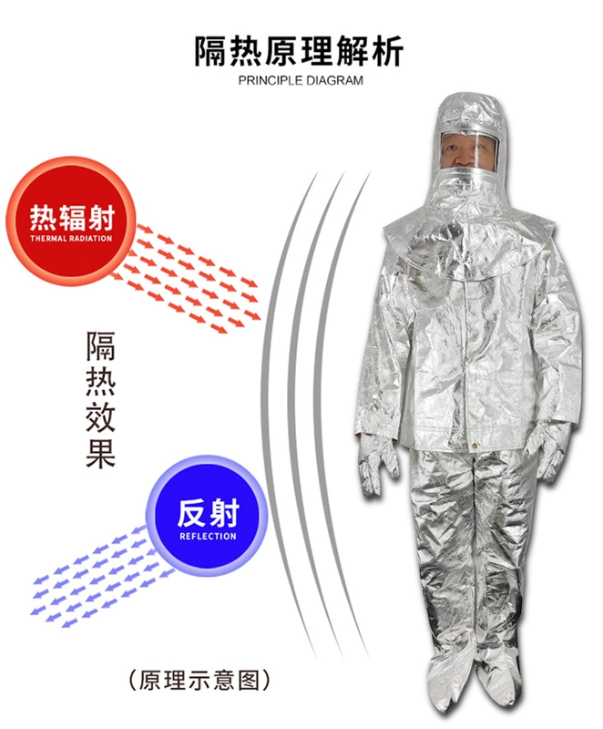 Quần áo cách nhiệt chống cháy 500 độ 1000 độ Lính cứu hỏa quần áo phòng cháy chữa cháy tại nhà quần áo bảo hộ chống cháy chịu nhiệt độ cao quần áo tránh cháy áo bảo hộ có quạt