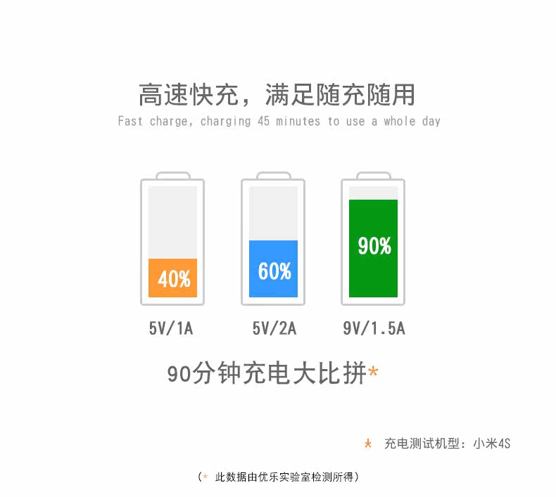 chargeur ULOVE pour téléphones SAMSUNG SAMSUNG - Ref 1299415 Image 9