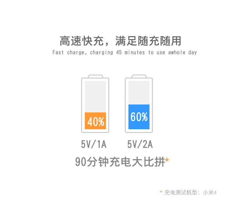 chargeur ULOVE pour téléphones MIUI MIL - Ref 1298975 Image 8