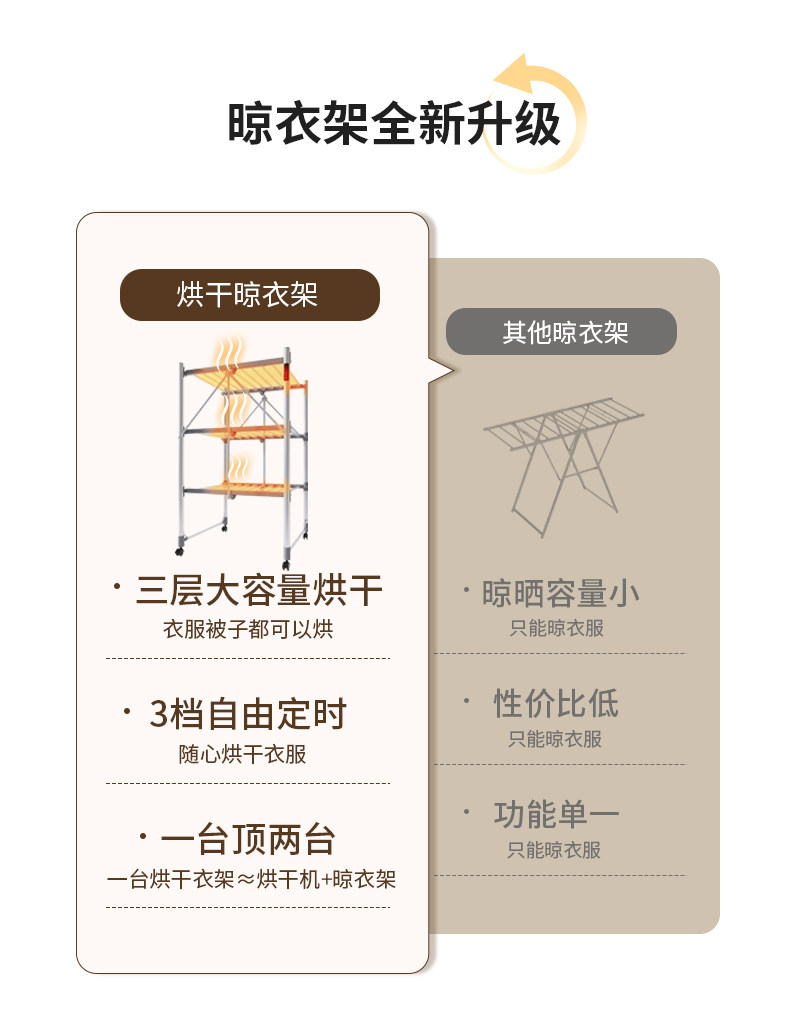 Сушилка для одежды 烘干机家用烘衣服容量大可折叠移动烘衣服神器阳台家用干衣机 Sharndy
