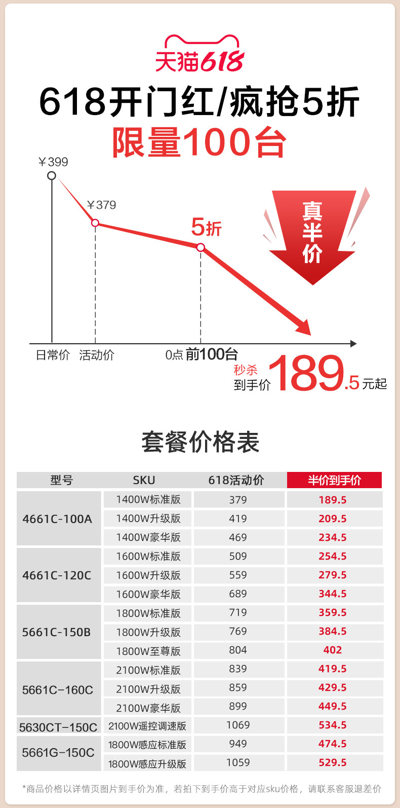 亿力 高压洗车机 多款套餐可选 图1