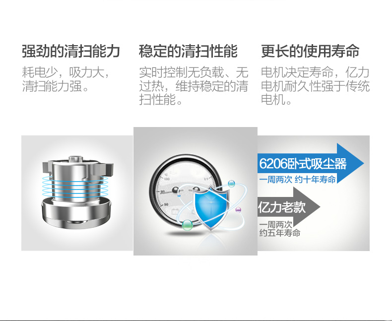 robot hut bui xiaomi Máy hút bụi gia đình Yili siêu mạnh công suất cao ngoài máy hút bụi ngang Máy hút bụi cầm tay nhỏ - Máy hút bụi máy thổi hút bụi