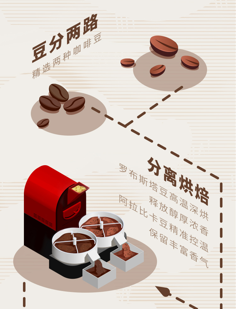 雀巢咖啡醇品无奶无糖燃脂健身黑咖啡48杯