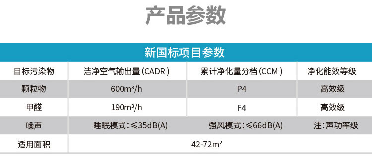 máy lọc không khí kc-g40ev-w Máy lọc không khí LIFAair LA500V của Phần Lan bên cạnh bụi bẩn formogogogogen mầm bụi PM2.5 tăng cường máy lọc không khí 30la5300