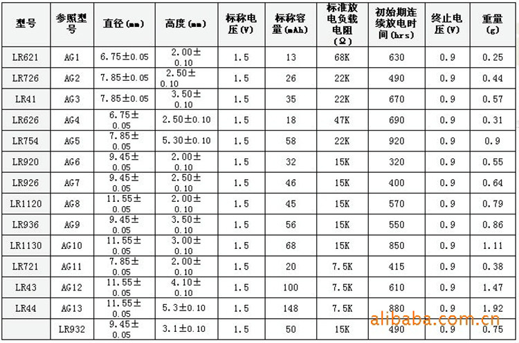 Compteur de vélo - Ref 2433369 Image 11