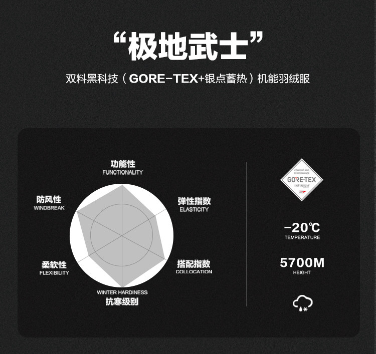 太平鸟男装 极地武士 机能滑雪服 GORE-TEX面料 90白鹅绒 图3