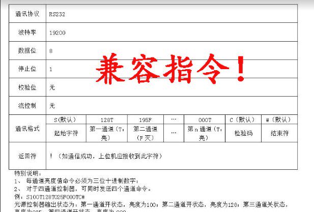 Program-controlled light source controller Visual light source controller Visual light source power supply Industrial detection power source