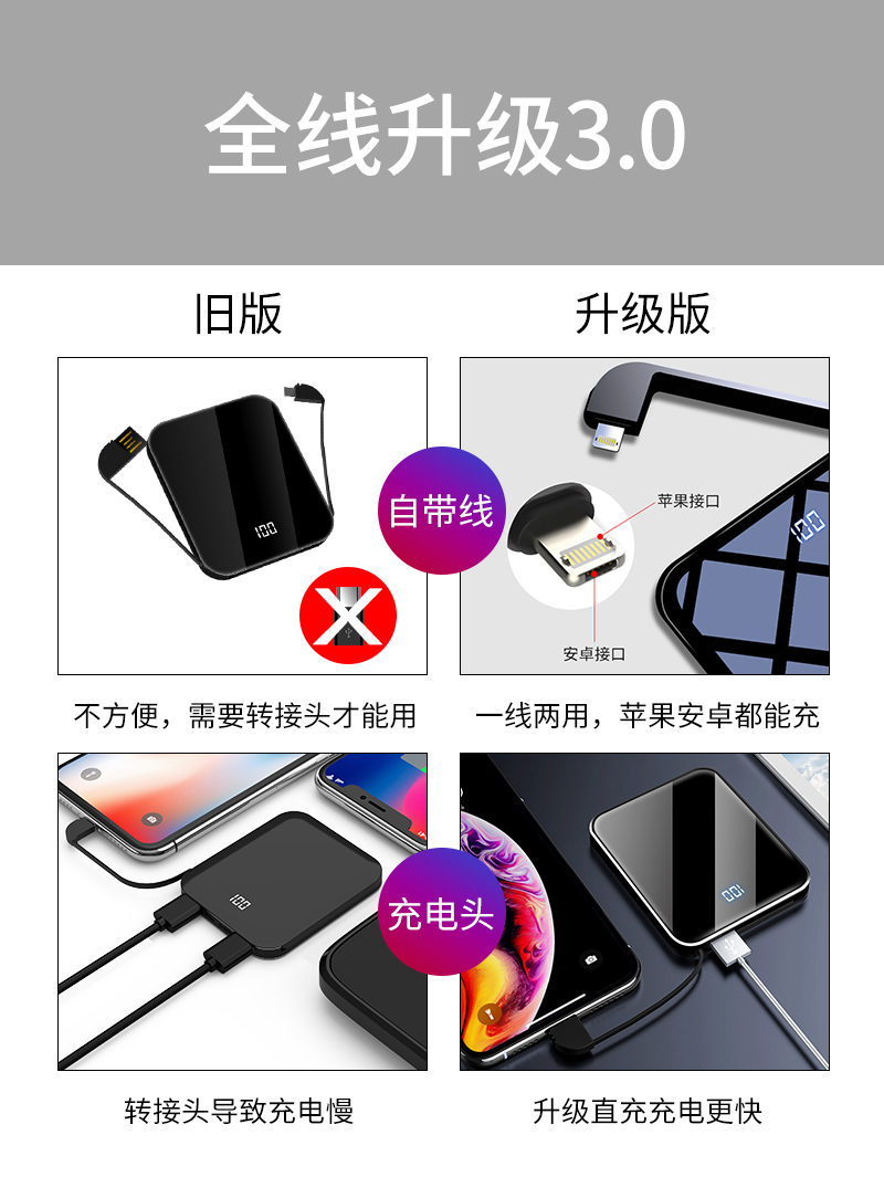 Sạc kho báu 20.000 mA dung lượng cao siêu mỏng nhỏ kê OPPO di động Huawei của Apple điện thoại phổ 10000M điện thoại di động vivo dòng nữ nhỏ từ đến phụ trách đèn flash đỏ nhanh - Ngân hàng điện thoại di động sạc dự phòng umetravel