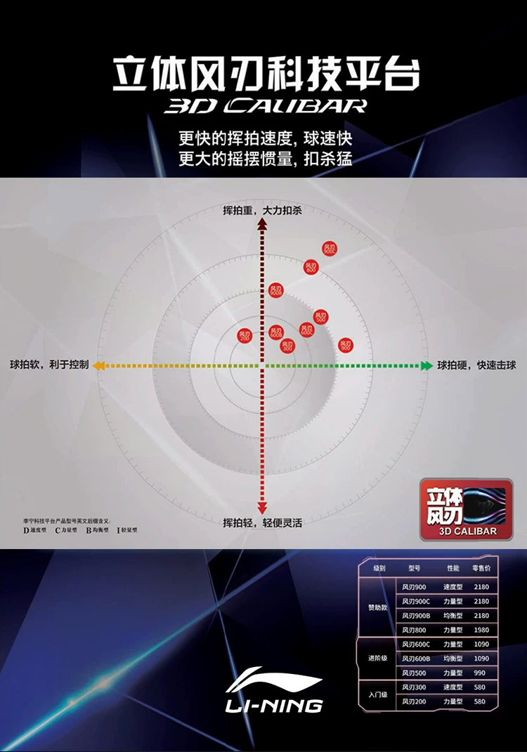 Официальный сайт Sudi Man Li Ning обивка ракетки бадминтона ветровой лезвие 600 полная карбоновая атакующая высокая сила удара выделяется Chenlong фанаты стрельба