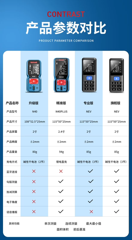 Công cụ tìm phạm vi laser, dụng cụ đo nhà hồng ngoại cầm tay có độ chính xác cao, thước laser, thước điện tử, dụng cụ đo nhà