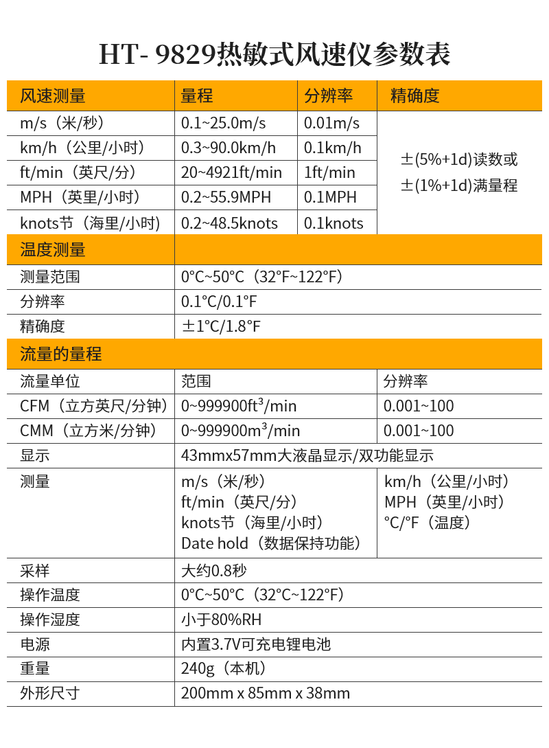 Máy đo gió cầm tay Xinsite HT9829 Máy đo gió nhiệt độ chính xác cao Máy đo nhiệt độ gió và thể tích không khí