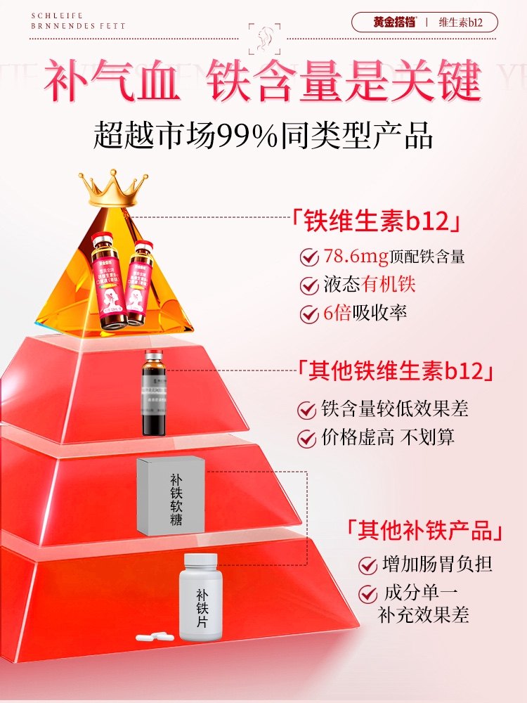 Golden Partner Iron Supplement Vitamin B12 Oral Liquid for Women, Conditioning for Pregnant Women, Replenishing Qi and Blood, Official Authentic Flagship Store