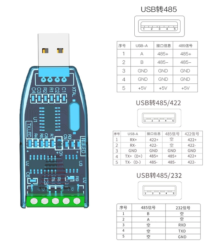 Bộ chuyển đổi USB sang 485/422 nối tiếp RS232 cấp công nghiệp Bộ chuyển đổi USB sang cổng nối tiếp RS485 Bộ chuyển đổi giao tiếp mô-đun Bộ chuyển đổi giao tiếp nối tiếp Bộ chuyển đổi USB sang RS422