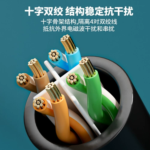 Gigabit Network Line 6 Шесть типов домашней сети с высоким уровнем широкополосного маршрутизатора.