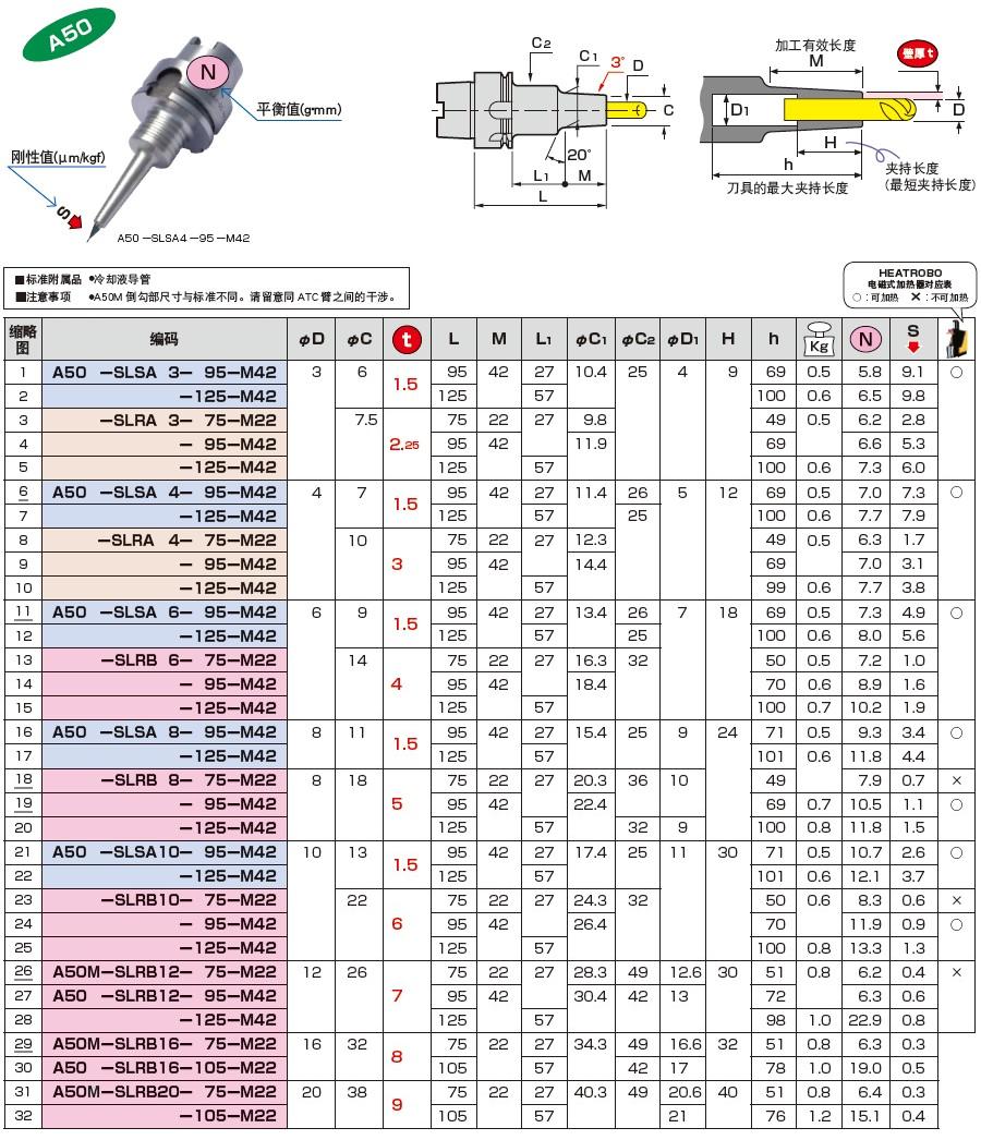 刀柄，日本MST一体式热缩刀柄A50