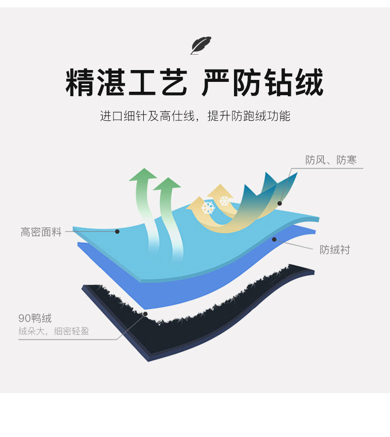 龙狮戴尔 男轻薄短款羽绒服 90%鸭绒 YKK拉链 图3