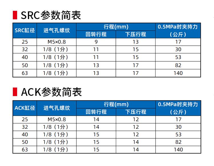 Цилиндр 转角气缸src/hsr/ack-r-l-25/32/40/50/63旋转夹紧下压气缸90度 Chclec