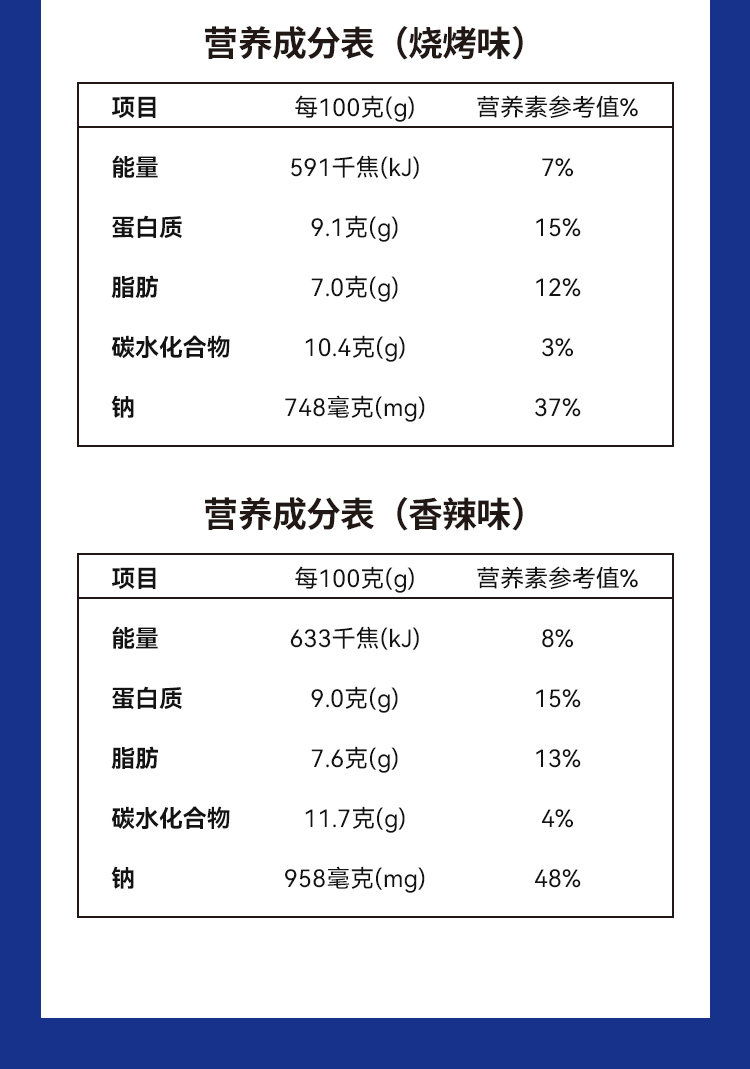 【中国直邮】 炎亭渔夫  鱼豆腐 烧烤味 10包 共100g