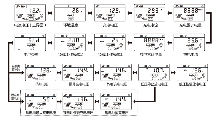 Chargeur solaire - 5 V - Ref 3395089 Image 12