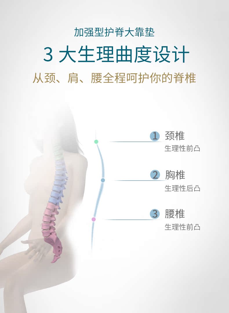 Bi Hejia eo cao ghế đệm thắt lưng gối văn phòng đệm ghế sau đệm thắt lưng hỗ trợ thắt lưng đệm thắt lưng gối - Trở lại đệm / Bolsters gối dựa lưng