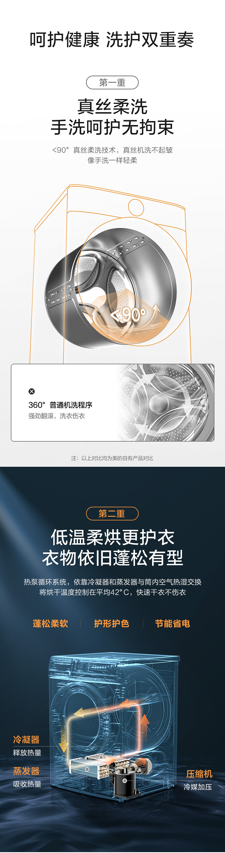 神价格 美的 全自动家用10公斤洗衣机 洗烘套装 东芝电机 42℃热泵快烘 图7