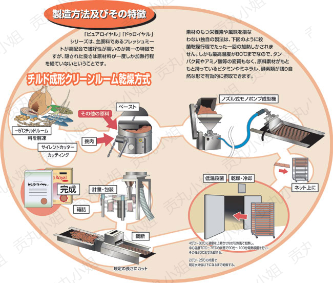 Spot Nhật Bản DR cao cấp thức ăn cho chó khỏe mạnh thức ăn ướt không có chất bảo quản thịt nguyên chất ngon miệng thức ăn tốt cho chó chủ yếu - Chó Staples thức ăn cho chó royal canin