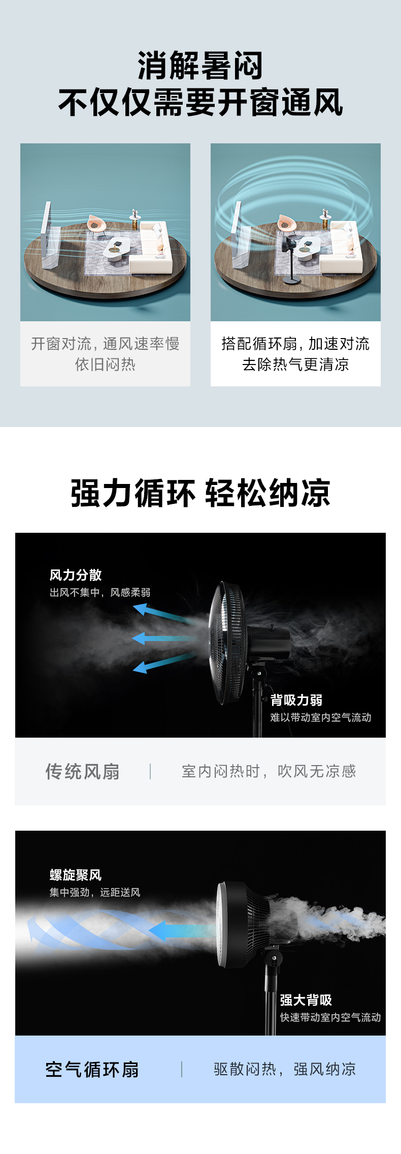 美的 空气循环扇 图3