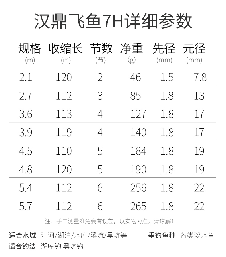 Bộ dụng cụ câu cá đầy đủ bộ dụng cụ câu cá câu cá 19 cần câu chiến đấu tay cầm xẻng cần câu carbon phao câu lục đầu cần