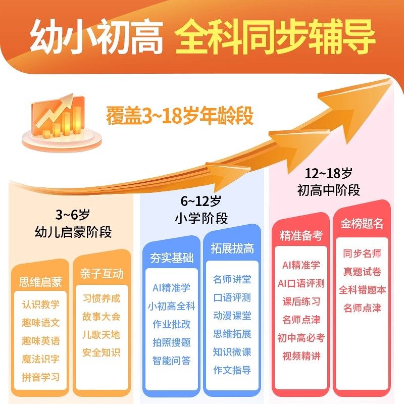 New Ai Intelligent Learning Machine for Young Children, Elementary School, Middle School, High School, Universal Student Tablet Computer, English Reading Tutor