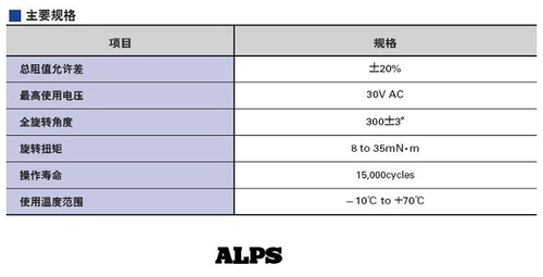 Японский оригинальный двойной потенциометр ALPS с синим корпусом RK27 поддерживает характеристики A10K 50K 100K