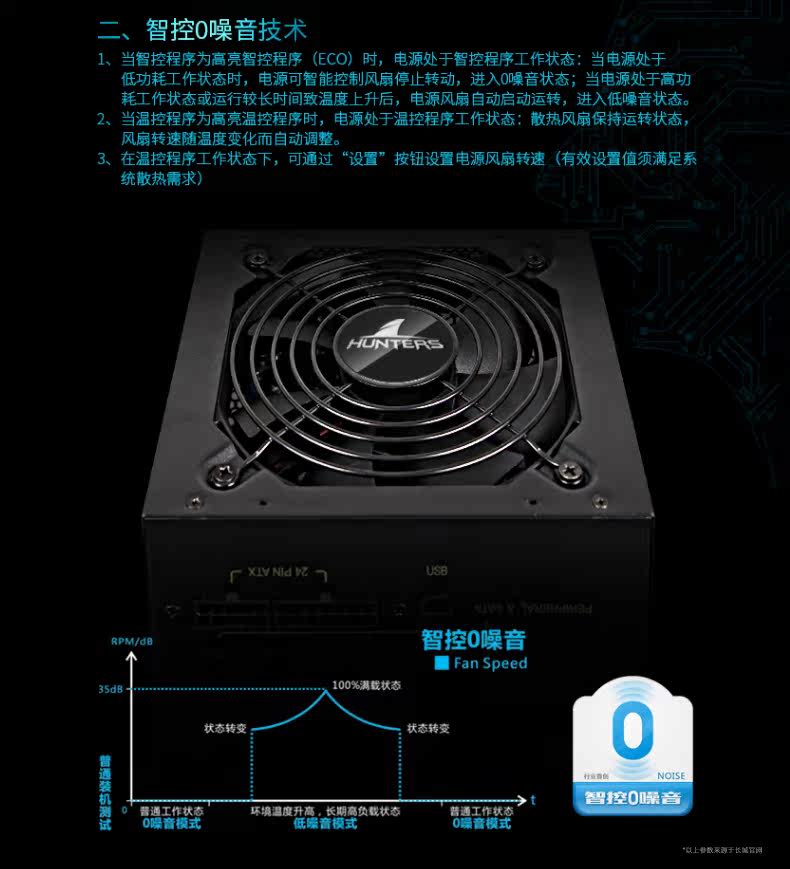 Электропитание для ПК 长城gx/g11/g13金牌全模组电源额定850w白金1100宽幅1300w电源sfx