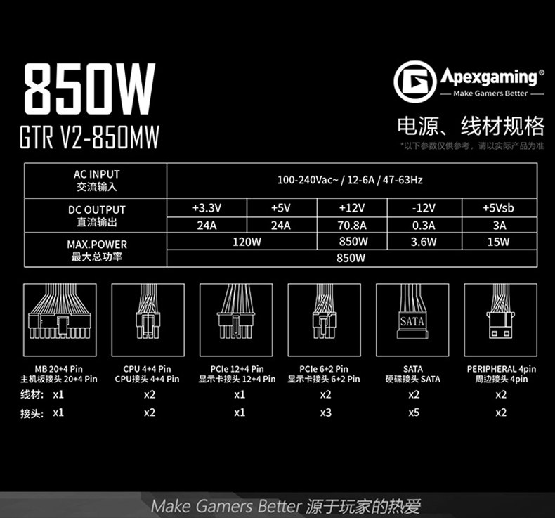 Электропитание для ПК 艾湃电竞a650w/750w/850w金牌全模组桌上型电脑电脑主机白色电源1000w Apexgaming