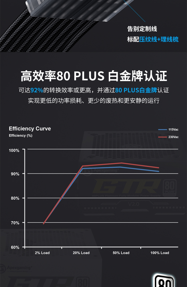Электропитание для ПК 艾湃电竞a650w/750w/850w金牌全模组桌上型电脑电脑主机白色电源1000w Apexgaming