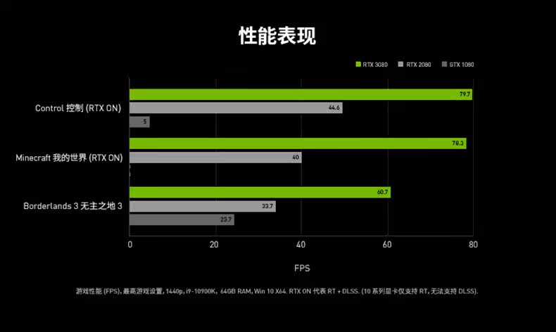 Радужный дизайнерский ноутбук, intel core i7, RTX3080, RTX3070, 10G, 32, 32G, 500, 500G 