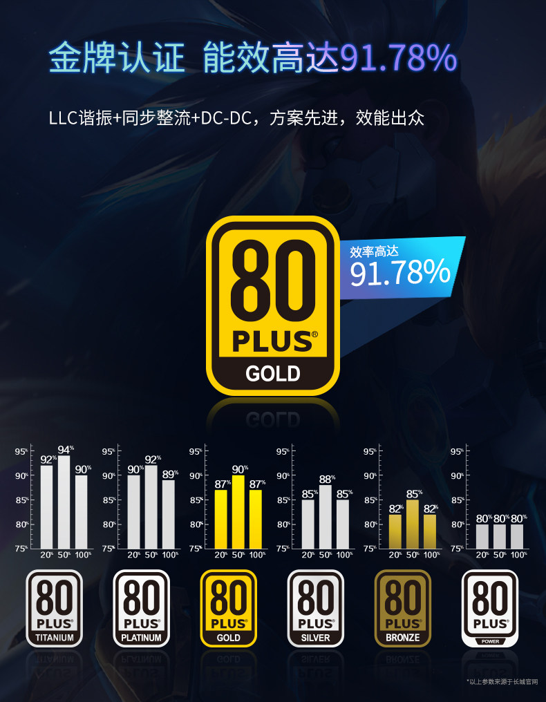 Электропитание для ПК 长城gx/g11/g13金牌全模组电源额定850w白金1100宽幅1300w电源sfx