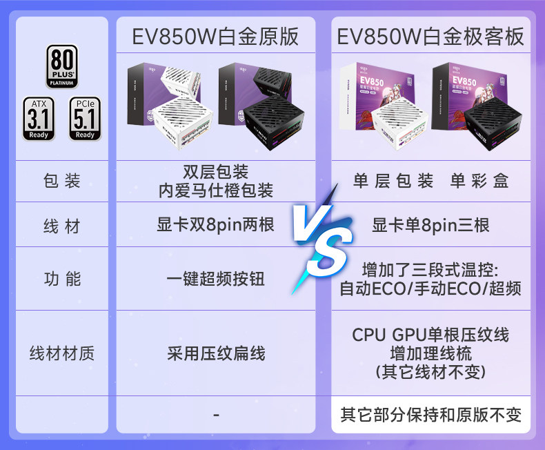 Электропитание для ПК 爱国者电源星璨ev850w白金牌全模750w super台式机电脑电源1000w Aigo