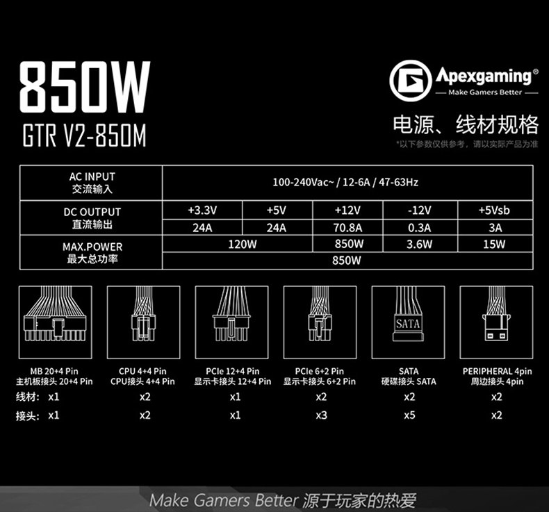 Электропитание для ПК 艾湃电竞a650w/750w/850w金牌全模组桌上型电脑电脑主机白色电源1000w Apexgaming