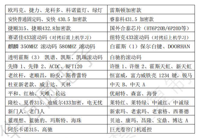 Заготовки ключей 〖wj292〗自动调频率多用途拷贝 对拷 遥控器 自动门钥匙覆制增加
