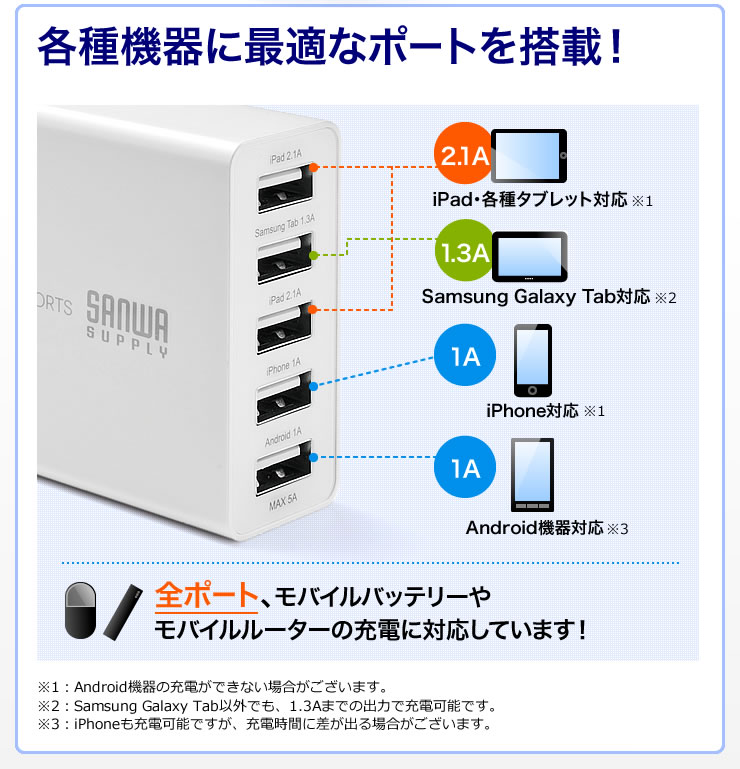 chargeur pour téléphones APPLE APPLE IPHONE6 PLUS - Ref 1302444 Image 6