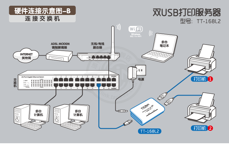 Máy in máy chủ mạng chia sẻ usb sang RJ45 hỗ trợ 2 máy photocopy máy in phun kim - Phụ kiện máy in