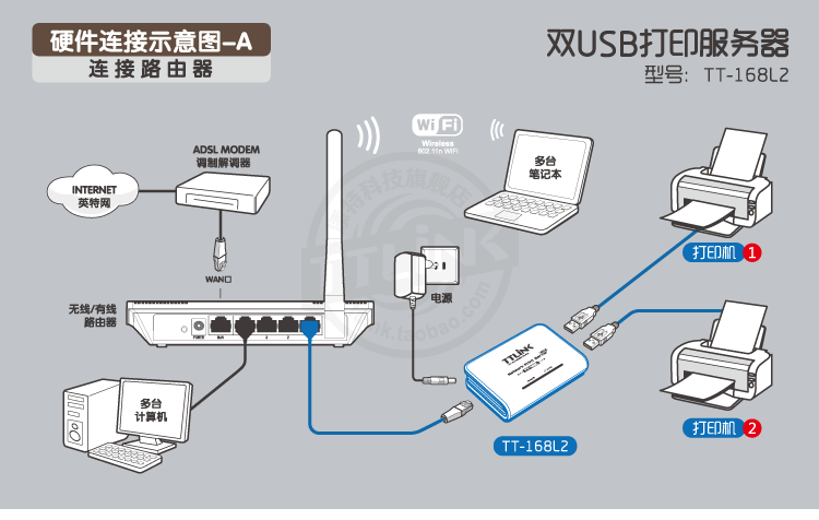 Máy in máy chủ mạng chia sẻ usb sang RJ45 hỗ trợ 2 máy photocopy máy in phun kim - Phụ kiện máy in