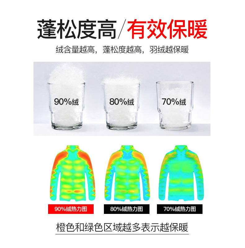STAVA斯得雅 男士立领加厚羽绒服 90%含绒量 防泼水面料 图5
