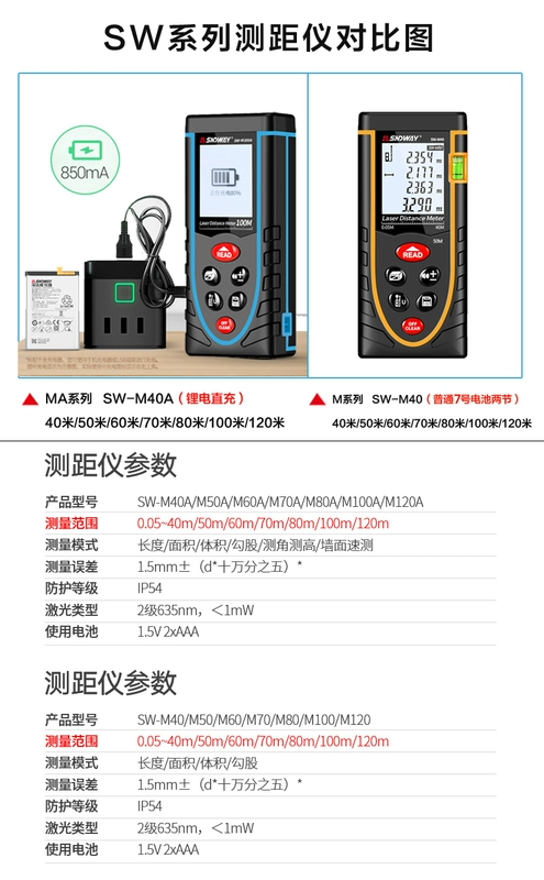 SNDWAY Pin Lithium Cầm Tay Đo Khoảng Cách Bằng Laser Phát Sóng Giọng Nói Hồng Ngoại Dụng Cụ Đo Phòng Điện Tử Thước